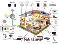 模块精装案例