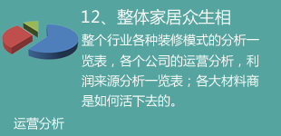 整体家居众生相