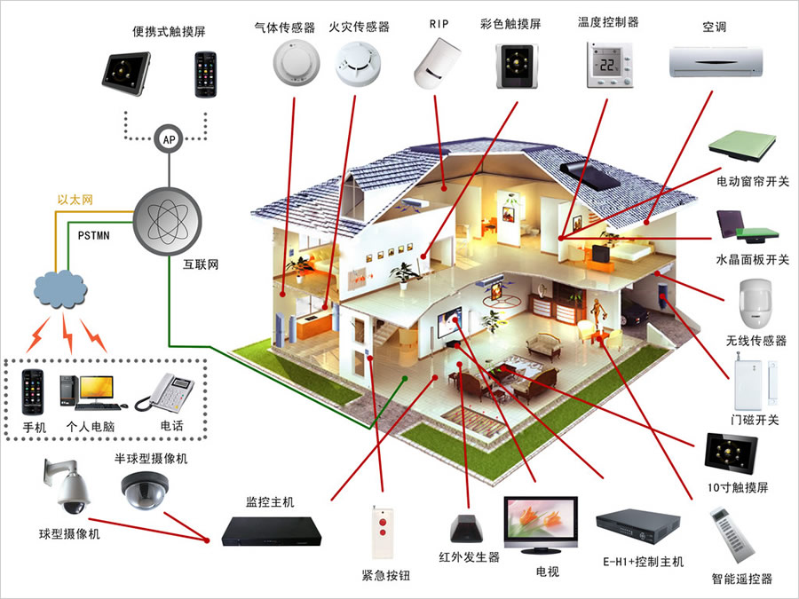 威客家居销售的舒适系统产品品牌