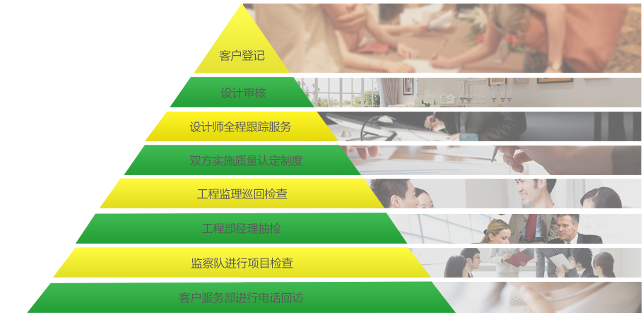 客户登记-客户服务部进行电话回访