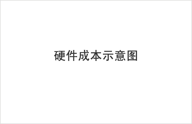 硬件成本示意图