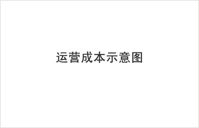 运营成本示意图