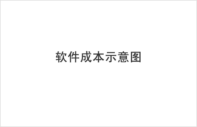 软件成本示意图