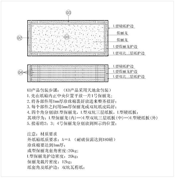 威客家居产品包装标准