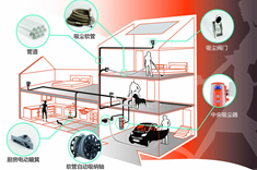 CenterXiCSystem大厅