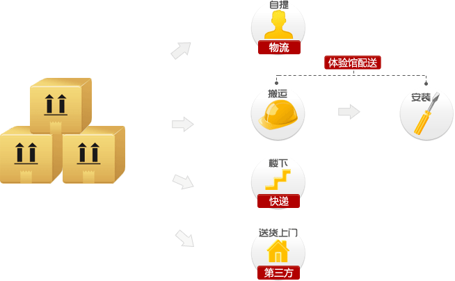 威客家居购物温馨提示